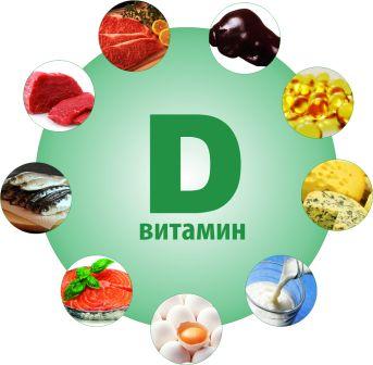 источники витамина D