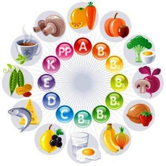 Витамины в сбалансированном питании